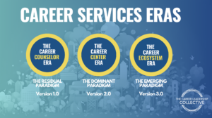 This Career Leadership Collective infographic shows three "Career Services Eras." They are: "The Career Counselor Era" (the residual paradigm), "The Career Center Era" (the dominant paradigm), and "The Career Ecosystem Era" (the emerging paradigm). 